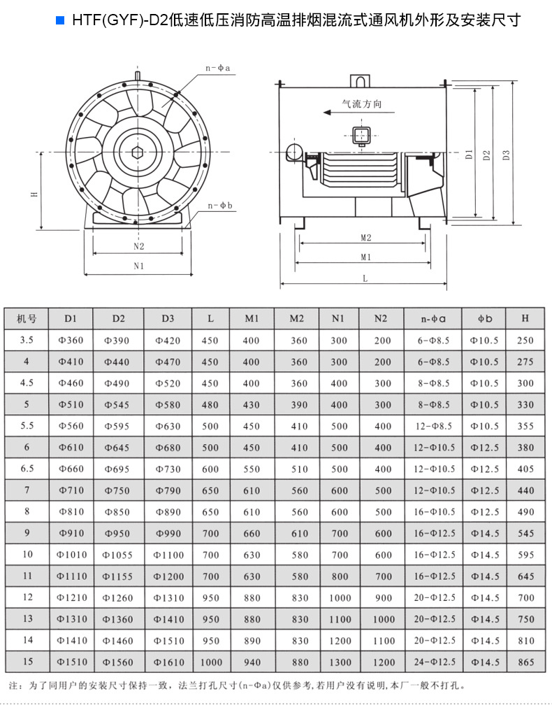 HTF排烟风机 轴流式消防高温排烟风�? onmousewheel=