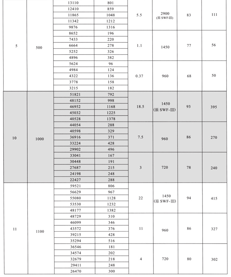 SWF混流斜流風(fēng)機(jī)
