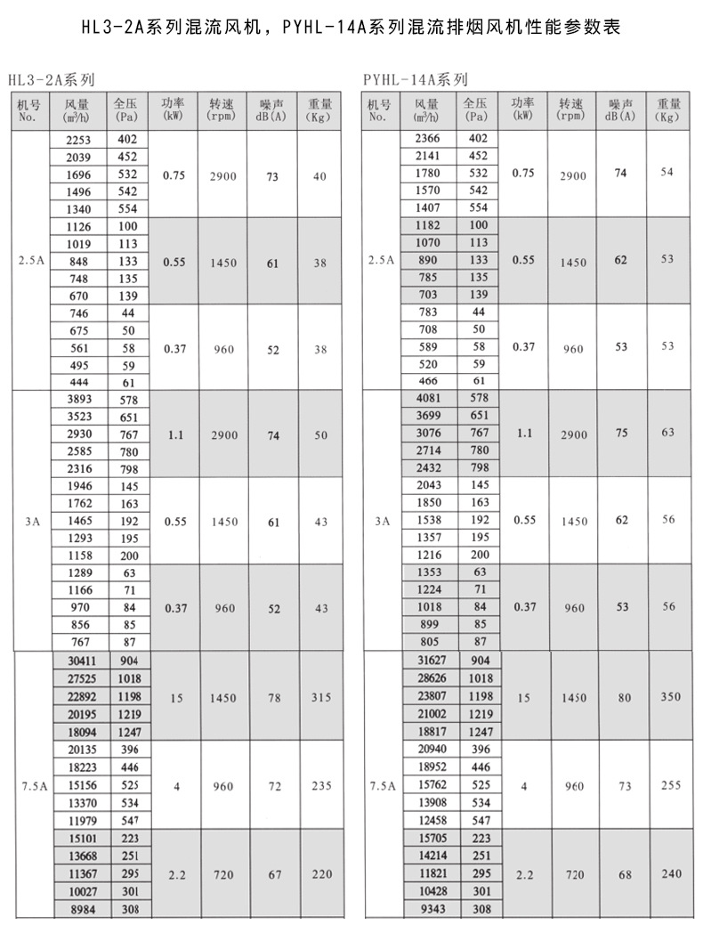 SWF混流斜流風(fēng)機(jī)